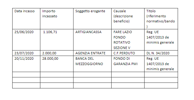 TABELLA