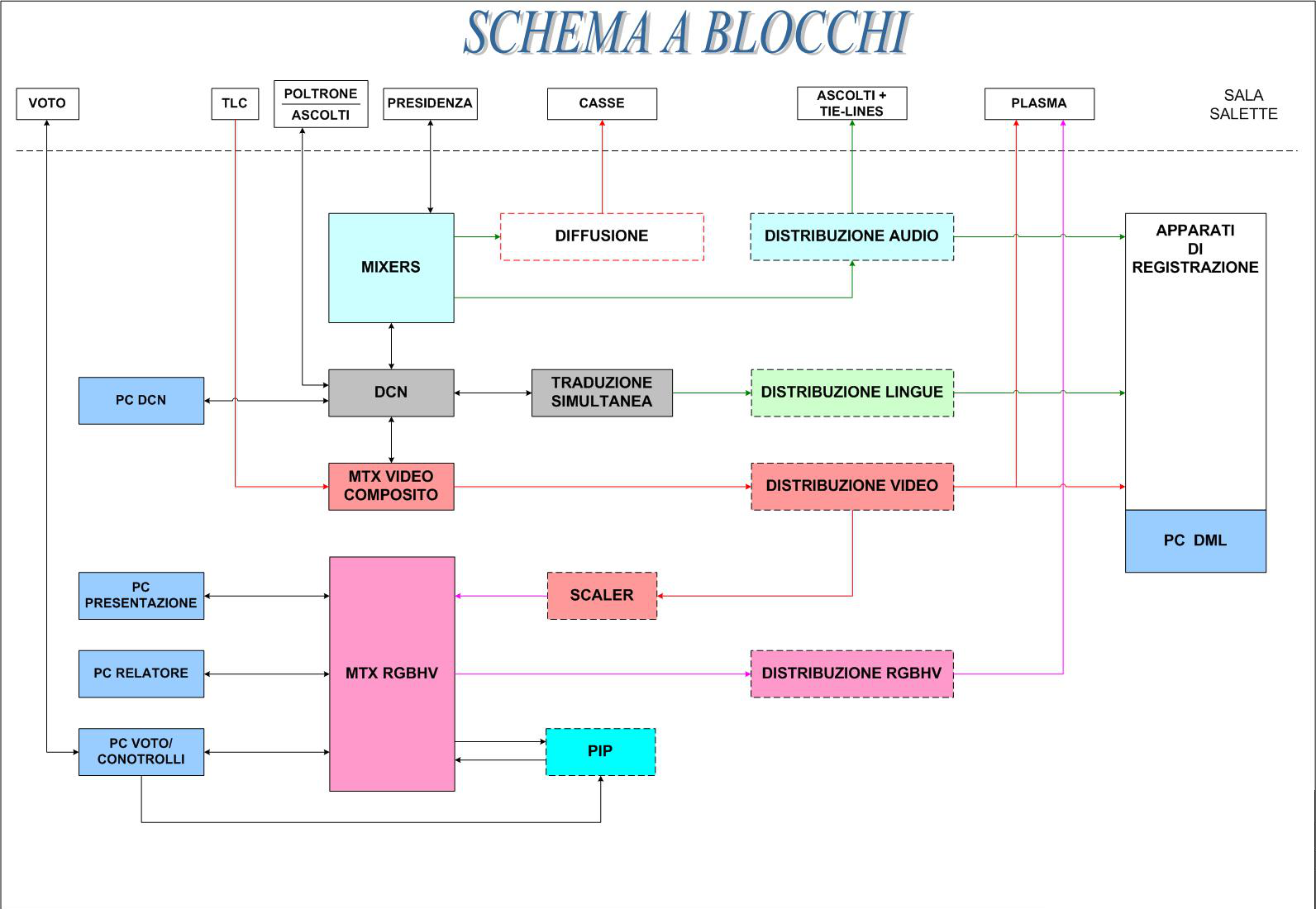 schema